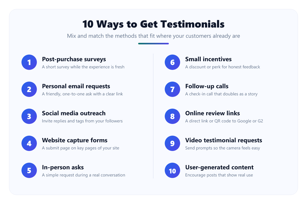 10 ways to get testimonials: post-purchase surveys, personal email requests, social media outreach, website forms, in-person asks, small incentives, follow-up calls, online review links, video requests, and user-generated content