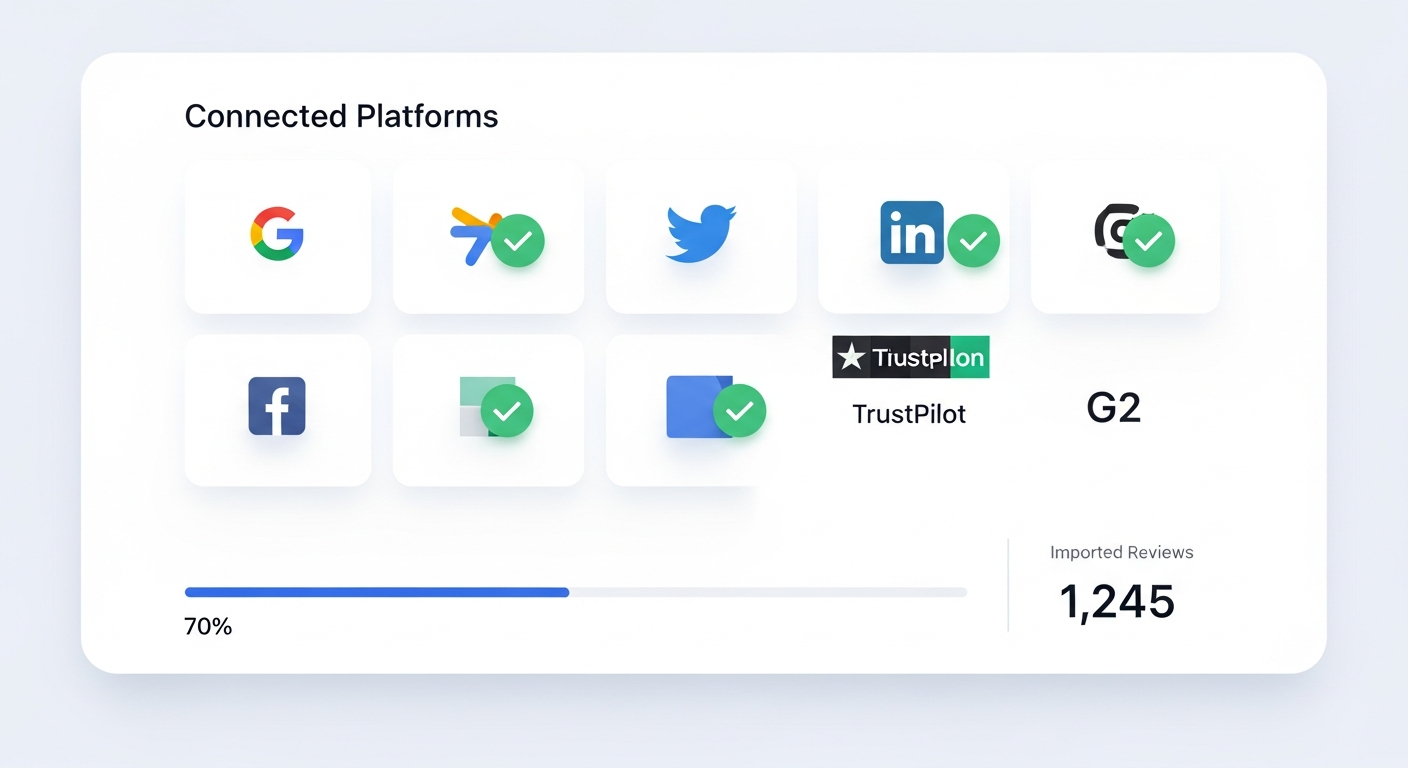 The best customer review sites by industry, with where to focus