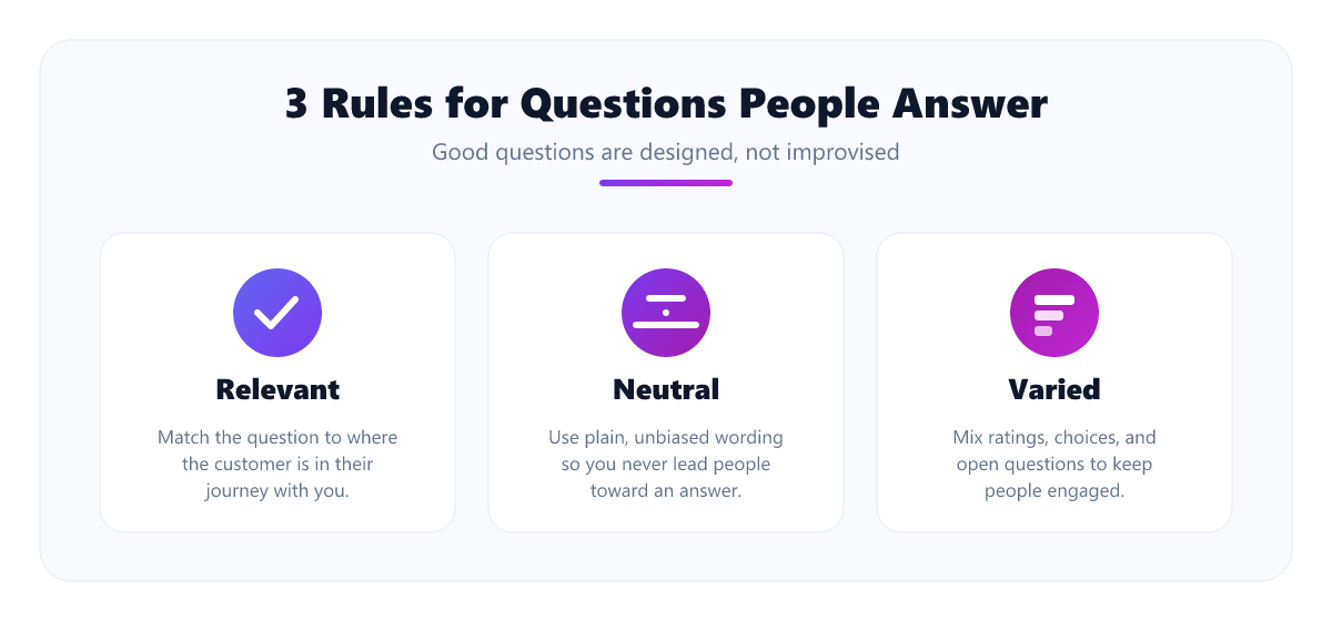 Three rules for feedback questions: relevant to the customer stage, neutral wording, and a varied mix of formats